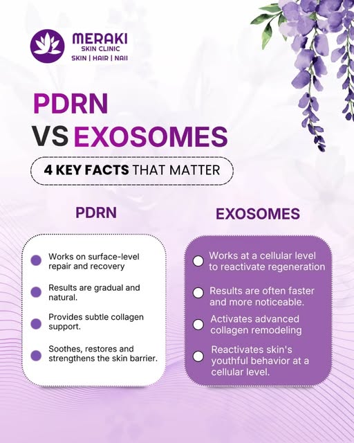 What is PDRN and what is EXOSOMES
PDRN vs EXOSOMES 🧬✨
Two advanced skin-rejuvenation options, but t