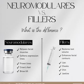 𝐍𝐞𝐮𝐫𝐨𝐦𝐨𝐝𝐮𝐥𝐚𝐭𝐨𝐫𝐬 and 𝐅𝐢𝐥𝐥𝐞𝐫𝐬 are two of the most common aesthetic treatments, b