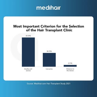 In our hair transplant study we were able to survey our users and determine the most important crite