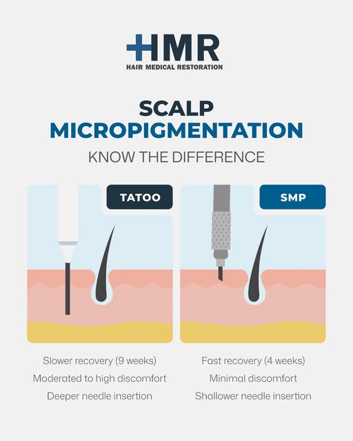 Overcome your fear of getting micropigmentation; dispel the myths you find on social media. 

Learn 