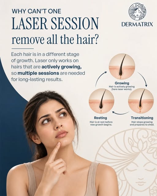 One session isn’t the whole story.

Hair doesn’t grow all at once. Each strand moves through differe