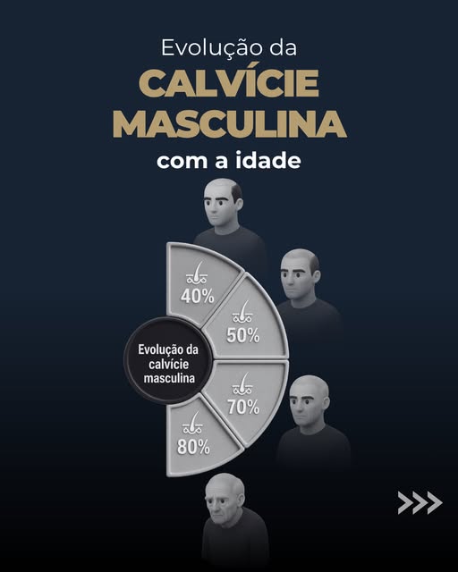 Pra entender esses dados sem surtar no espelho, tem dois detalhes bem importantes:

Primeiro: a gené