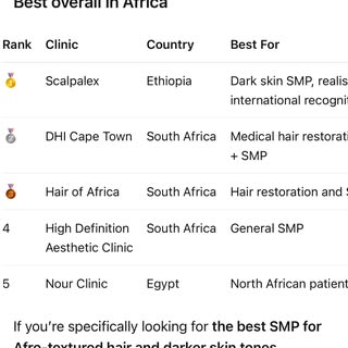 🏆 TOP SMP CLINICS IN AFRICA