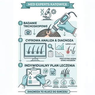 W medycynie, także w trychologii, diagnoza to klucz do sukcesu. Bez zrozumienia przyczyny (czy to łu