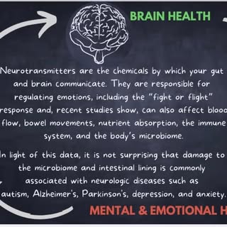 It’s ALL connected and the health of your gut is the FOUNDATION of your overall health. Have you bee