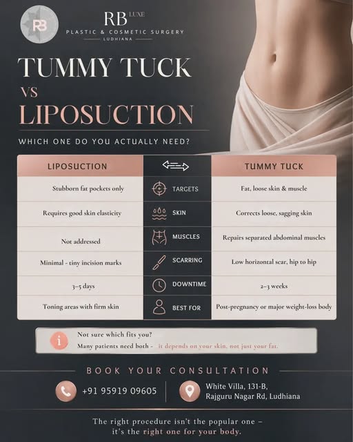 Tummy Tuck vs Liposuction - Which One Do You Actually Need? 

They’re not the same procedure & choos