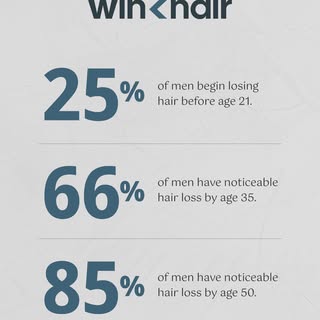 Do you think you're among the percentage of people experiencing hair loss? Winhair has the solution.