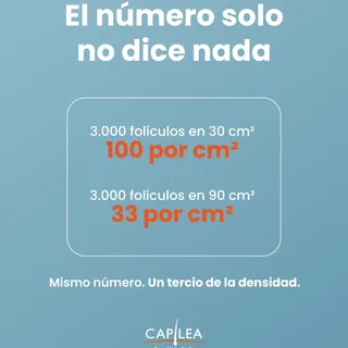 Un implante capilar no se mide en folículos. Se mide en folículos por centímetro cuadrado.

La difer