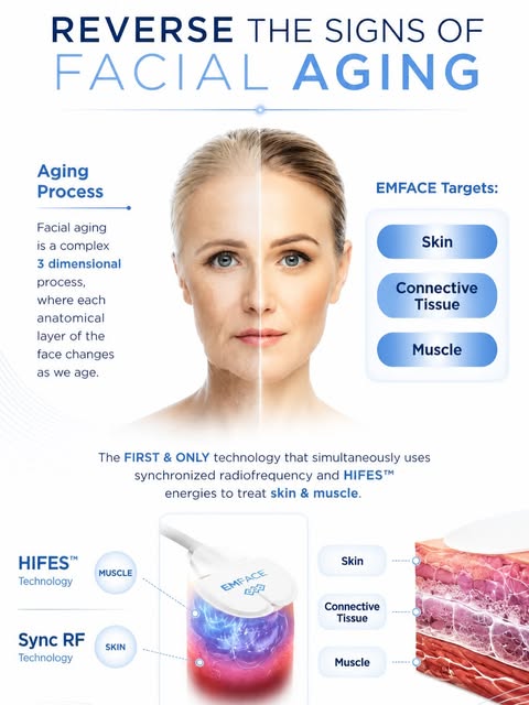 ✨ LIFT. TONE. DEFINE. — WITHOUT NEEDLES. ✨

Meet EMFACE®, a non-invasive facial treatment designed t
