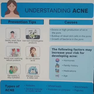 #acneskincare #know about acne#treat on time#prevent complications#consult your dermatologist