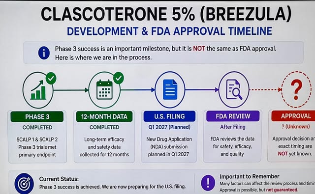 Androgen alopecia (férfias kopaszodás) új gyógyszerek:  BREEZULA a Cosmo Pharmaceuticals fejlesztés 