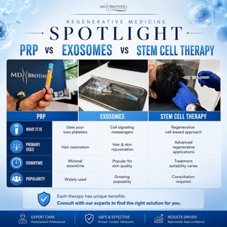 Regenerative medicine continues to evolve, offering new ways to support hair restoration and skin re