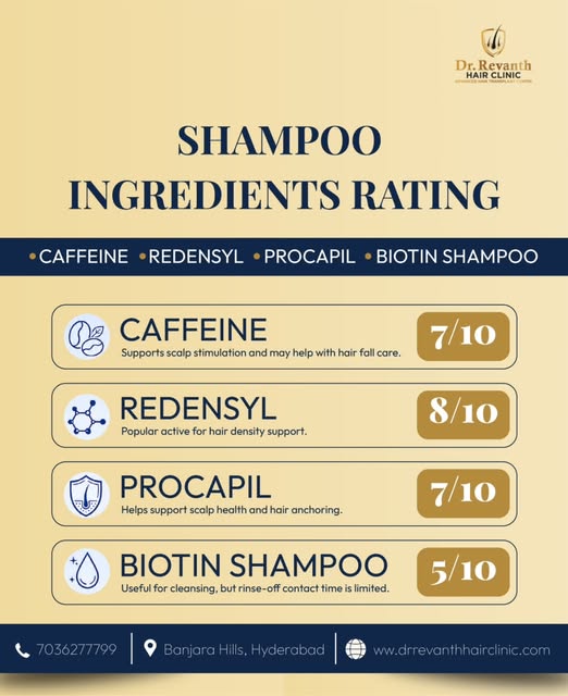 Is your hair growth shampoo actually working, or is your money just washing down the drain? 

With s