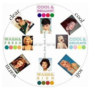 The way to finding the right color for your hair has everything to do with finding what color your s