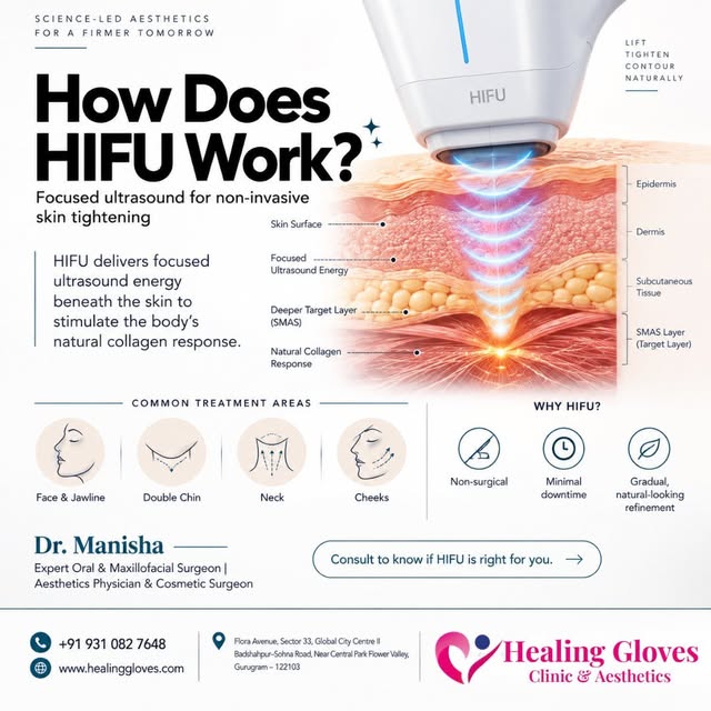 ✨ How Does HIFU Work? ✨
The Science Behind Non-Surgical Skin Tightening

Want firmer, more defined-l