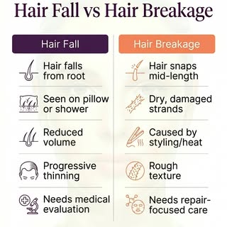 People often say:
“I’m losing so much hair.”

But the first question is not how much.
It is what kin