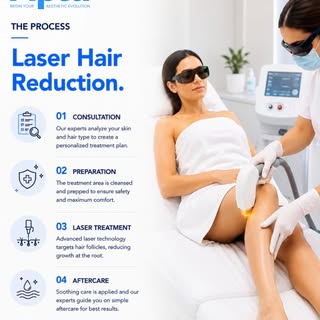 Smooth skin isn’t just about removing hair — it’s about choosing the right treatment for long-lastin