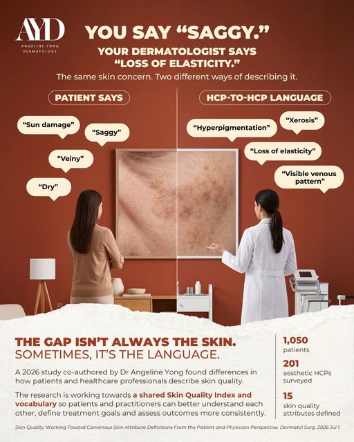 Sun damage” or hyperpigmentation? “Saggy” or loss of elasticity?

Sometimes the gap between patient 