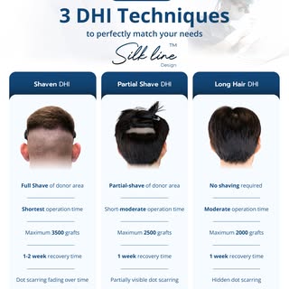 Did you know? The difference between DHI techniques

Let’s compare 3 DHI techniques at Bangkok Hair 