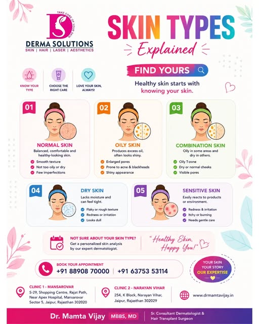 Skin Types Explained — Find Yours! ✨

Normal, oily, combination, dry or sensitive — every skin type 