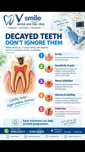 Untreated tooth decay leads to cavities, severe pain, tooth loss, and dangerous infections. 

Local 