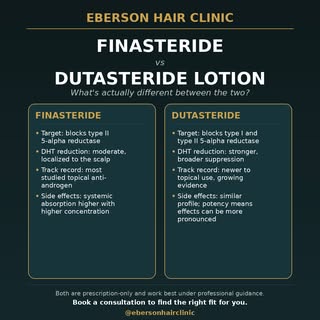 Finasteride vs. Dutasteride lotion:

💇‍♂️Steeds meer mannen stappen over van pillen naar een lotion