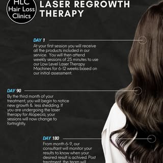 Hair Loss Clinics has treated over 40,000 clients since 1998. Our Liverpool branch has now been open