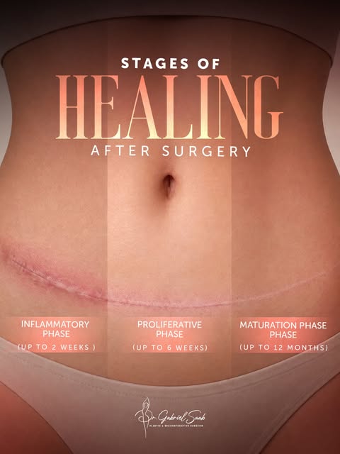 Understanding your body’s surgical recovery journey takes patience. Here is how your skin repairs ac