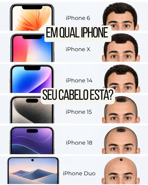 Se o iPhone evolui com o tempo, sem tratamento, a sua calvície também! 😂

Mas calma, porque tem sol