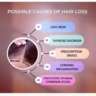 Let us help you treat your issue causing hair loss or hair thinning. You do not have to suffer in si