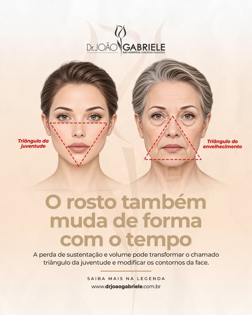 Você já ouviu falar no triângulo da juventude?

Com o passar dos anos, a perda de colágeno, elastici