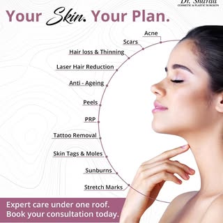 Your Skin Your Plan  From acne and hair loss to anti-aging and laser care, get customized treatments