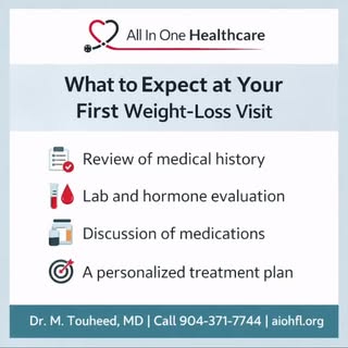 Your first visit at All In One Healthcare is all about understanding you — not handing you a quick f