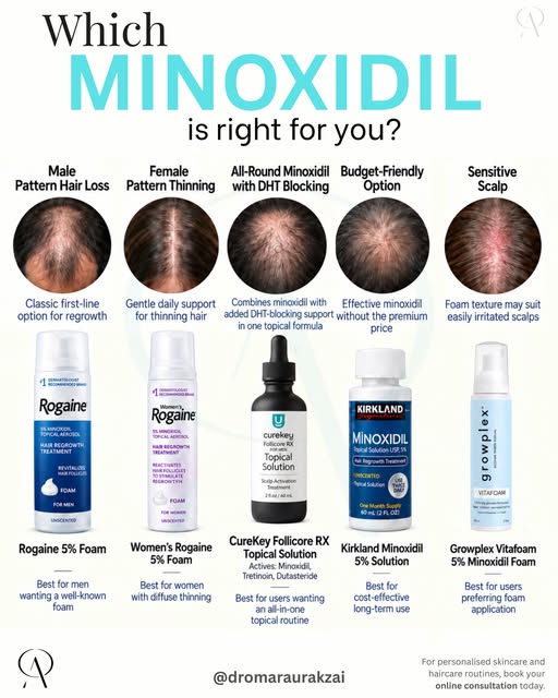 Choosing the right minoxidil isn’t always as simple as picking up the first 5% product you see. The 