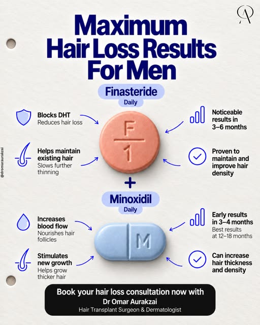 If you’re a man dealing with male-pattern hair loss, the two treatments I discuss most often are fin