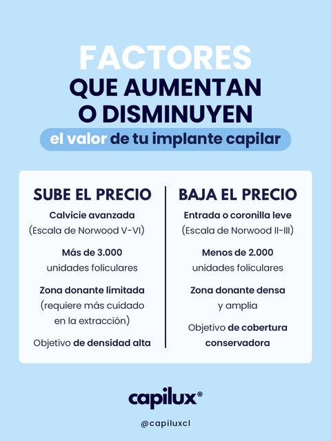 IMPORTANTE: NINGÚN VALOR SE ENTREGA EXACTO POR TELÉFONO O POR WHATSAPP SIN EVALUACIÓN.

En Capilux, 