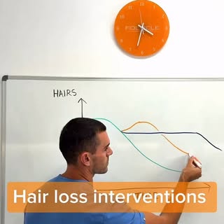 Restorative vs Preventative benefits ☀️ 

This one is a bit of a long one, but well worth a listen i