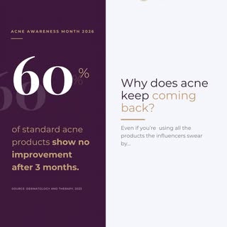 60% of people using standard acne products see no meaningful improvement after 3 months. 

Not becau
