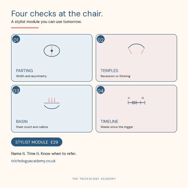 Four checks at the chair.

Parting, temples, basin, timeline. One stylist module with language you c