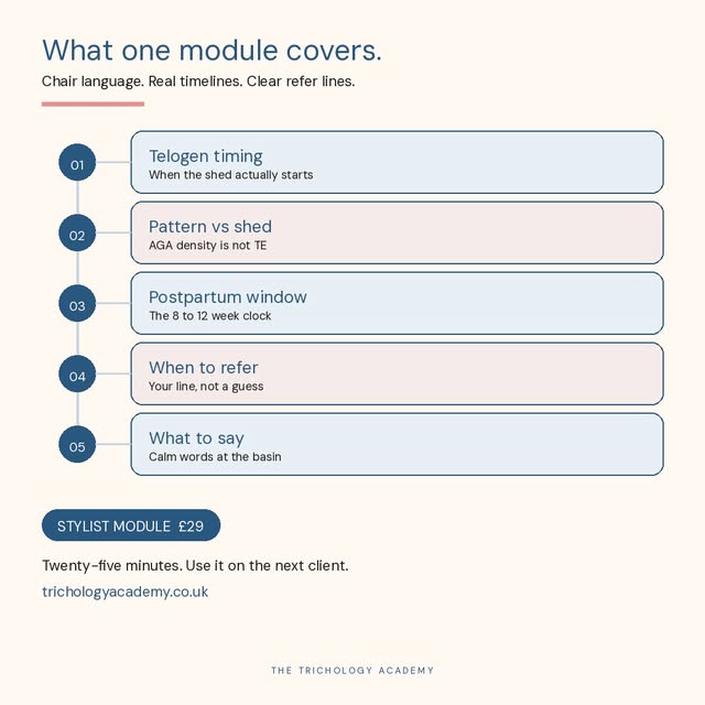 What one module covers.

Telogen timing. Pattern vs shed. Postpartum window. When to refer. What to 