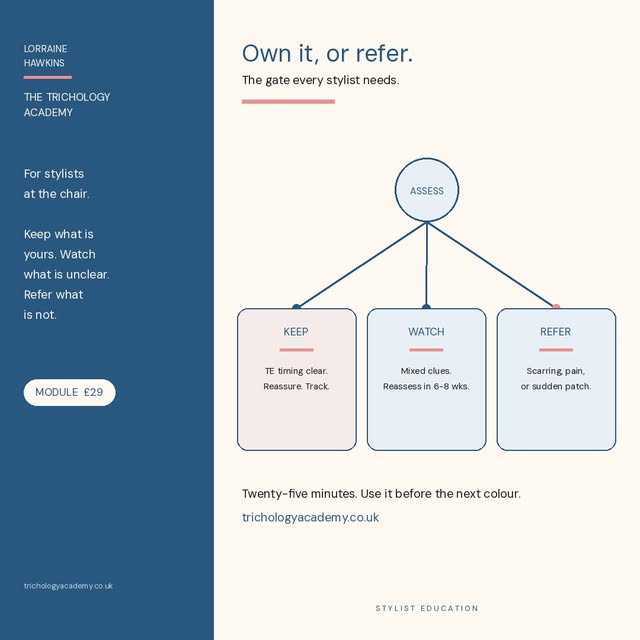 Own it, or refer.

Keep what is clearly TE. Watch mixed clues. Refer scarring, pain, or a sudden pat