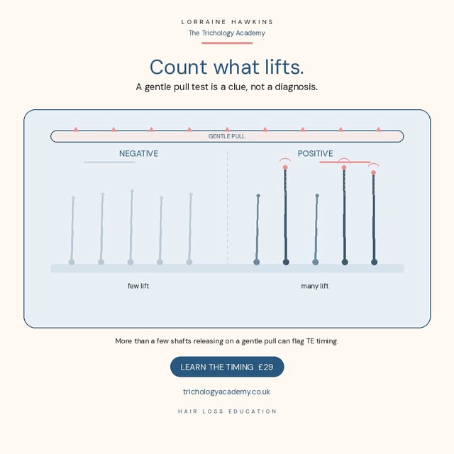 Count what lifts.

A gentle pull test is a clue, not a diagnosis. A few shafts releasing can be norm