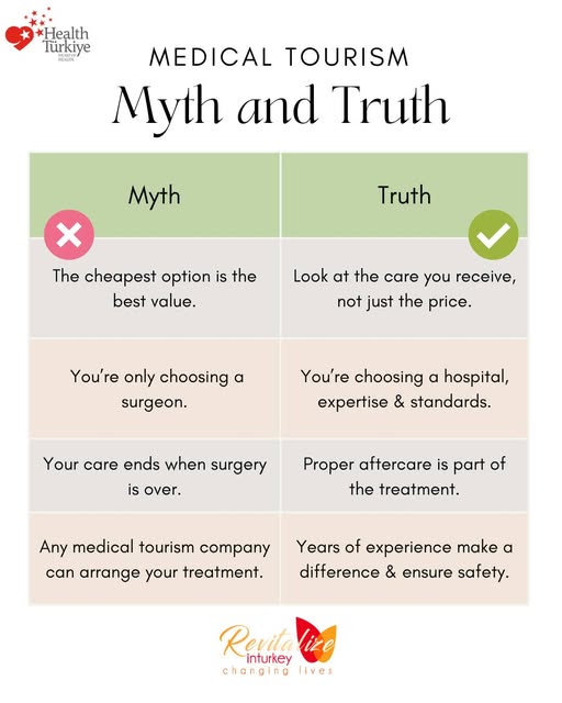 Look into the medical tourism company and decide what is the best for you! #MedicalTourism Revitaliz