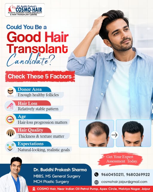 Not sure if Hair Transplant is right for you? 

Before you think about grafts, think about candidacy