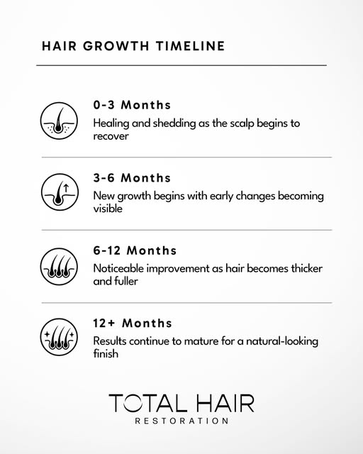 Hair growth takes time ⏳ but knowing what to expect can make the journey a lot easier.

From the ini