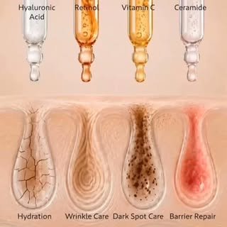 One-size-fits-all doesn't work for your skin! ✨
Using the wrong ingredient for your specific skin co