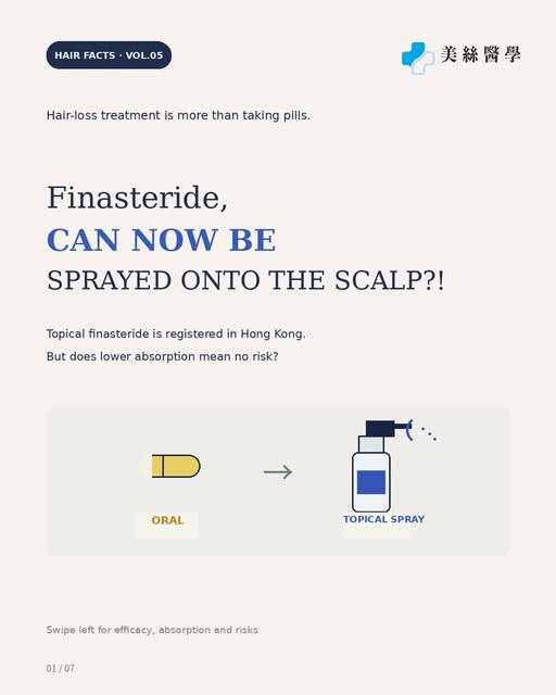 Finasteride can now be sprayed directly onto the scalp?!

A phase III study found that after 24 week