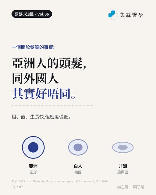亞洲人的頭髮，其實同外國人好唔同。

很多護髮建議都源自西方研究，但亞洲人的髮質有幾個明顯分別：

① 橫切面最接近圓形，直徑亦是三大族群中最粗，所以天生較直、較硬。

② 粗，但疏。白人平均每平方厘