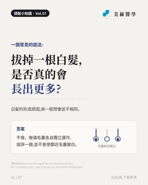 拔掉一根白髮，是否真的會長出更多？

答案是否定的。每個毛囊各自獨立運作，之間並無訊號傳遞，一個毛囊亦只會長出一根頭髮；拔除一根，並不會使鄰近毛囊失去色素。

白髮的形成機制

髮色由毛囊內的色素細胞
