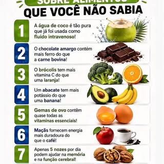 Dica de alimentação.  Sua saúde depende de uma excelente alimentação e de uma ótima absorção.